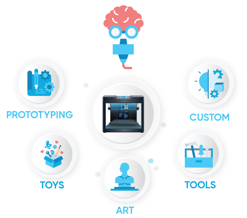 CreationPrint Services Summary